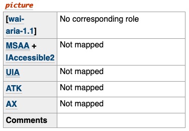 picture element table showing no exposed mappings.